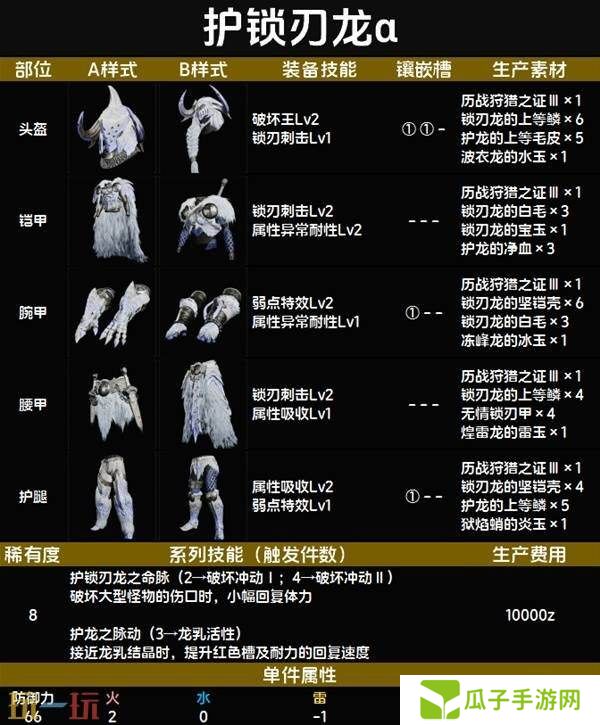 怪物猎人荒野护锁刃龙α套装图鉴 护锁刃龙α套装技能与制作材料一览
