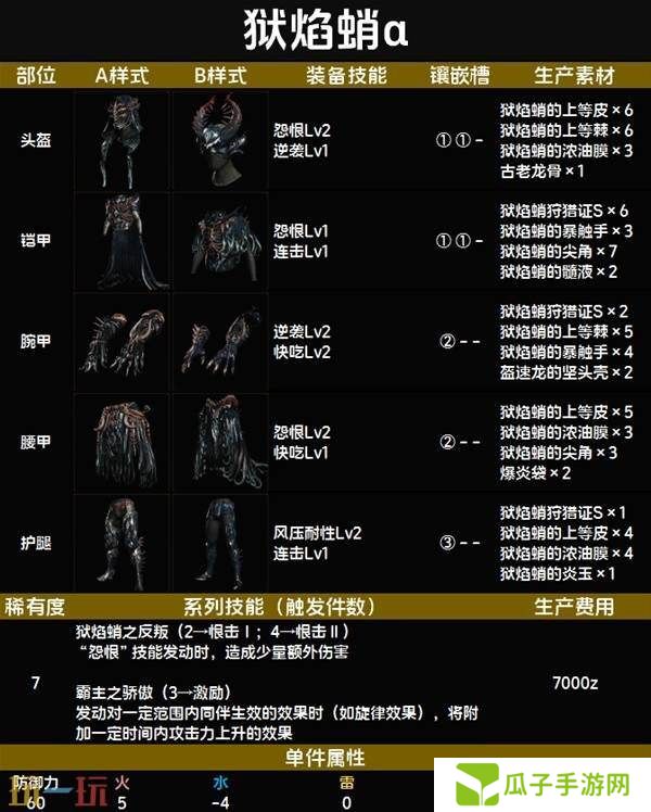 怪物猎人荒野狱焰蛸α套装图鉴 狱焰蛸α套装技能与制作材料一览