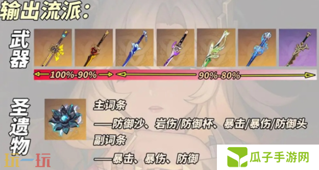 原神希诺宁输出流怎么养 希诺宁输出流养成攻略