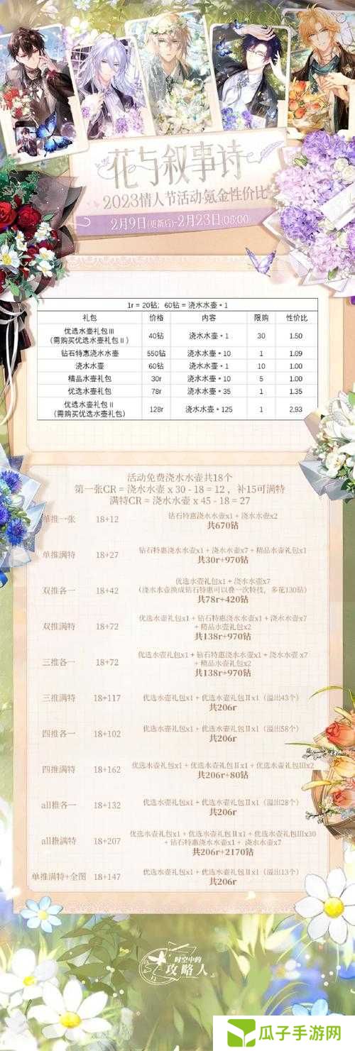时空中的绘旅人重建乐园氪金礼包购买建议深度解析