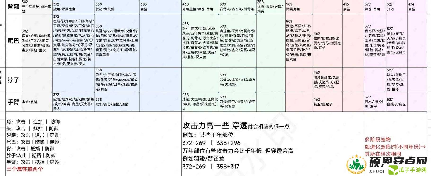 妄想山海武器三切玩法攻略