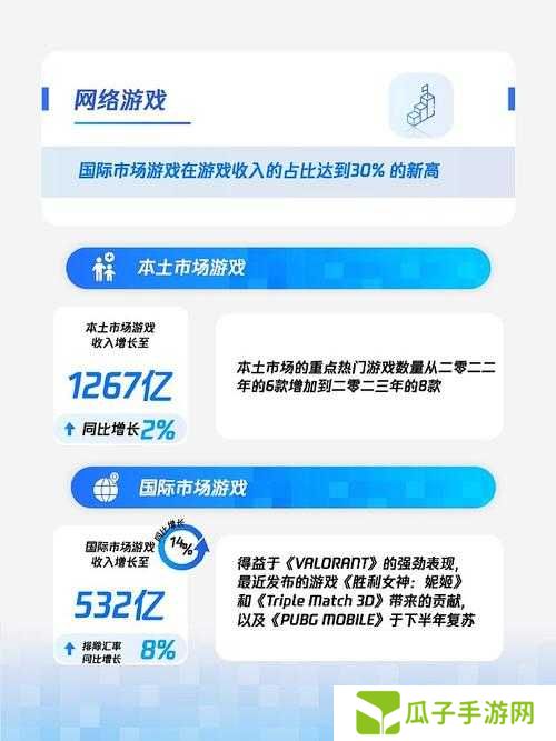 腾讯财报数据解读与游戏策略优化攻略
