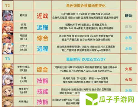 坎公骑冠剑蒂尼娅强度分析评测的演变史专题