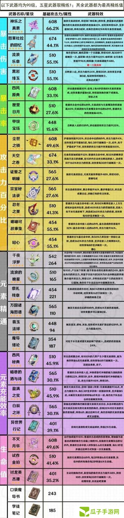 原神1.4版本武器全评级适配推荐及未来玩法革命预测