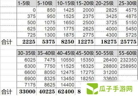 原神全期攻略之35-45过渡期玩法介绍