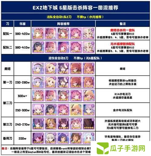 公主连结国服地下城EX2简易打法攻略