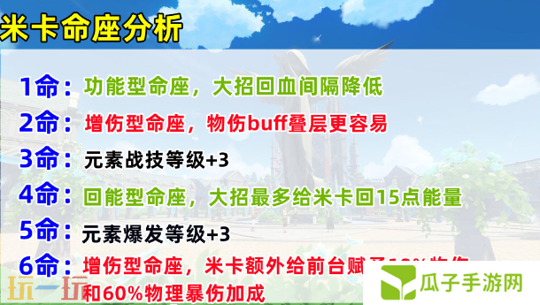 原神米卡要抽几命 米卡命座抽取建议