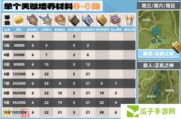原神米卡突破材料是什么 米卡突破材料一览