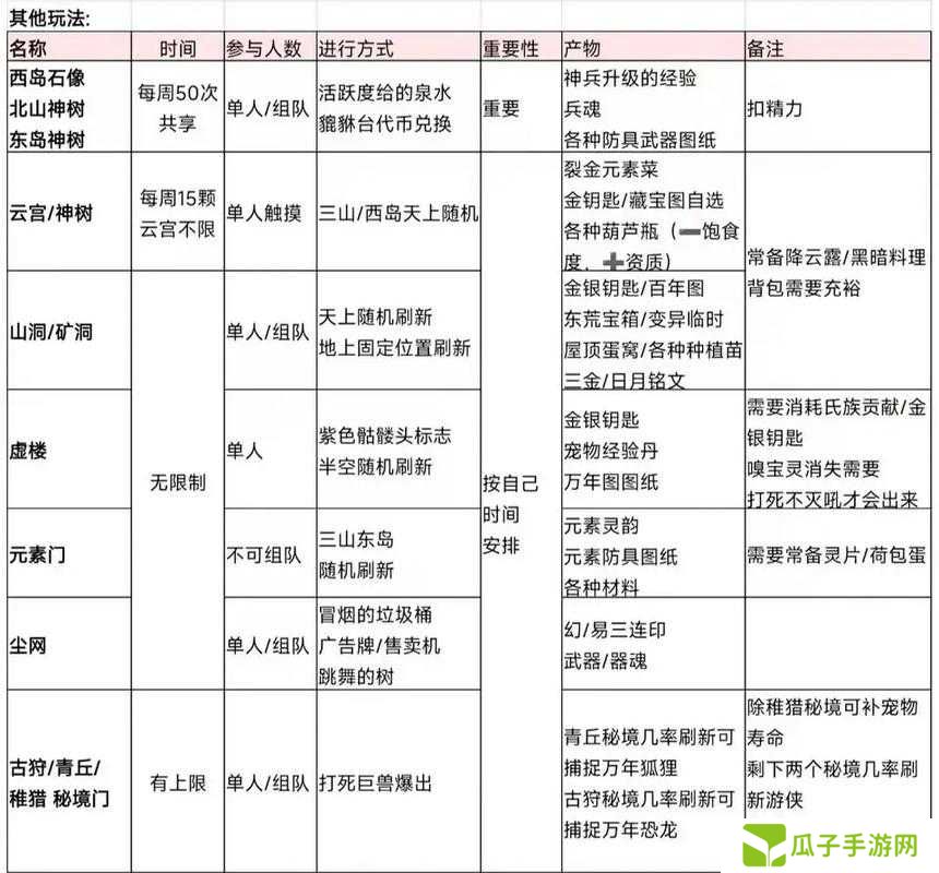 妄想山海人鱼捕捉攻略,人鱼捕捉技巧及途径分享