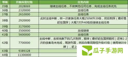 荣耀大天使地下城寻宝全宝箱通关攻略深度解析