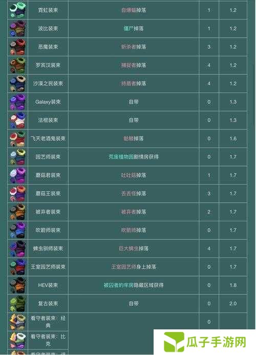 重生细胞萌新避坑指南,掌握玩法精髓,深挖剧情宝藏,适配个人风格