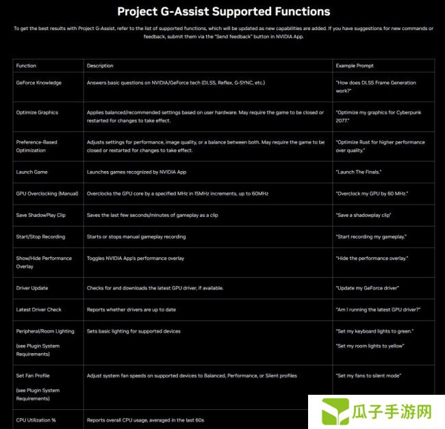 英伟达AI游戏助手正式登场!显存小于12GB勿入