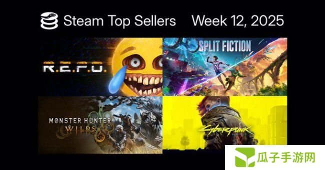 Steam最新一周销量榜 合作恐怖游戏《R.E.P.O.》登顶