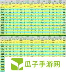 想不想修真挂图收益如何计算-想不想修真挂图收益详细表