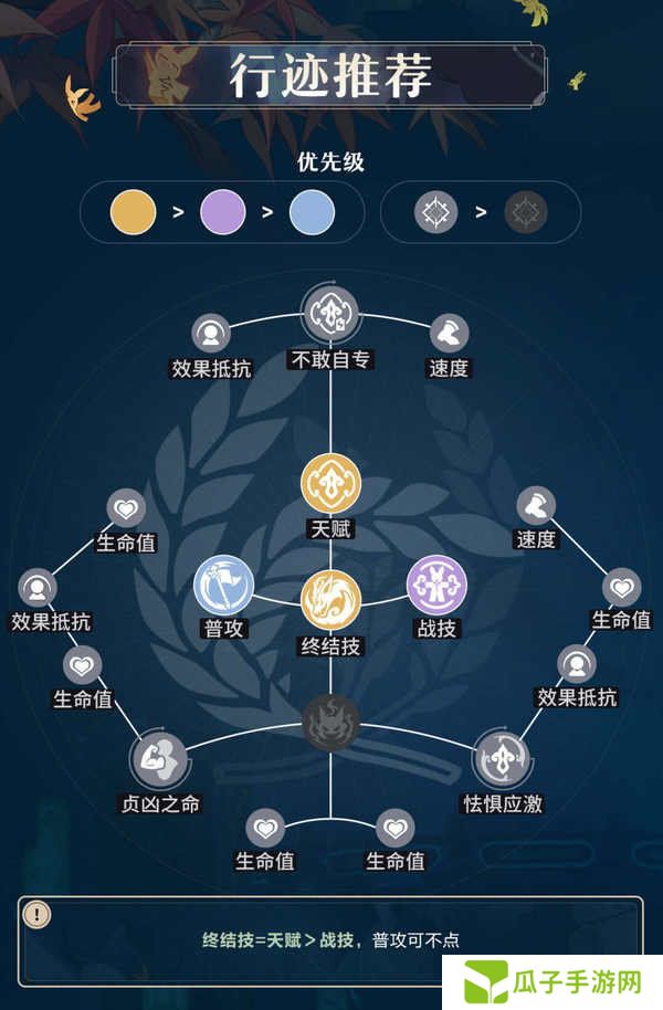 原神藿藿培养攻略 藿藿遗器如何选择[多图]图片2