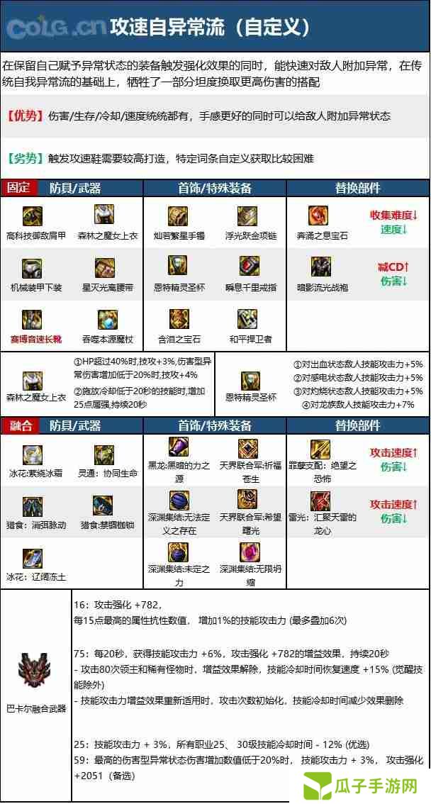 dnf110版本魔皇毕业装备怎么搭配-魔皇110级装备最强搭配推荐
