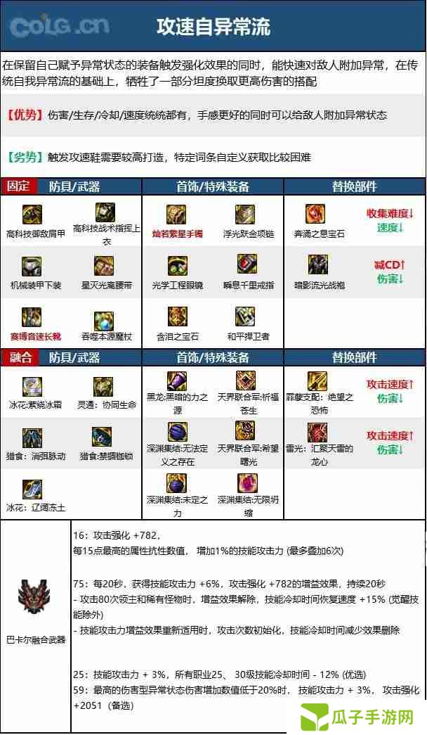 dnf110版本魔皇毕业装备怎么搭配-魔皇110级装备最强搭配推荐