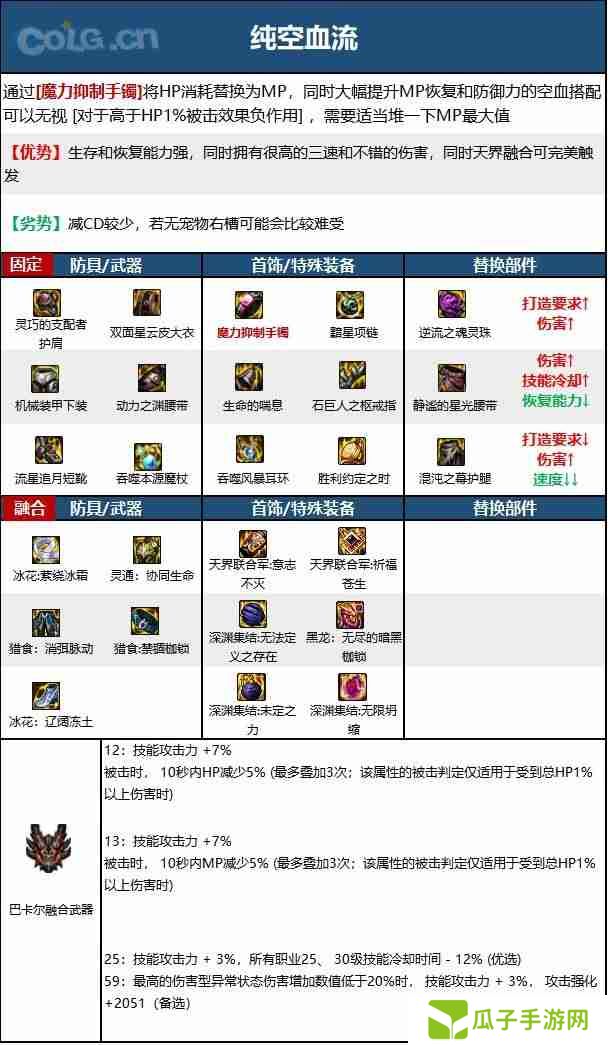 dnf110版本魔皇毕业装备怎么搭配-魔皇110级装备最强搭配推荐
