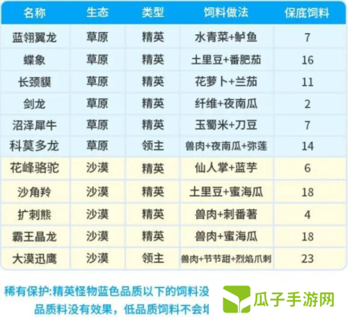 创造吧我们的星球坐骑饲料配方有哪些3