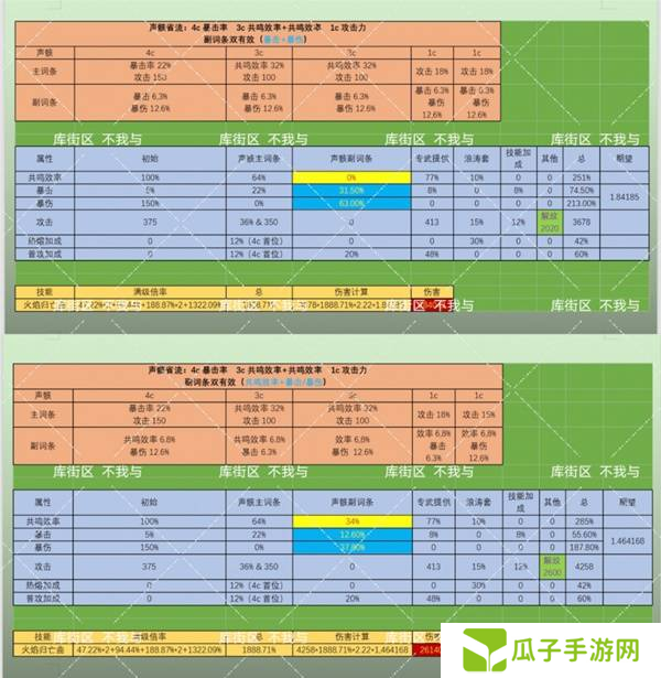 鸣潮布兰特声骸如何选择 布兰特声骸选择选择推荐[多图]图片1