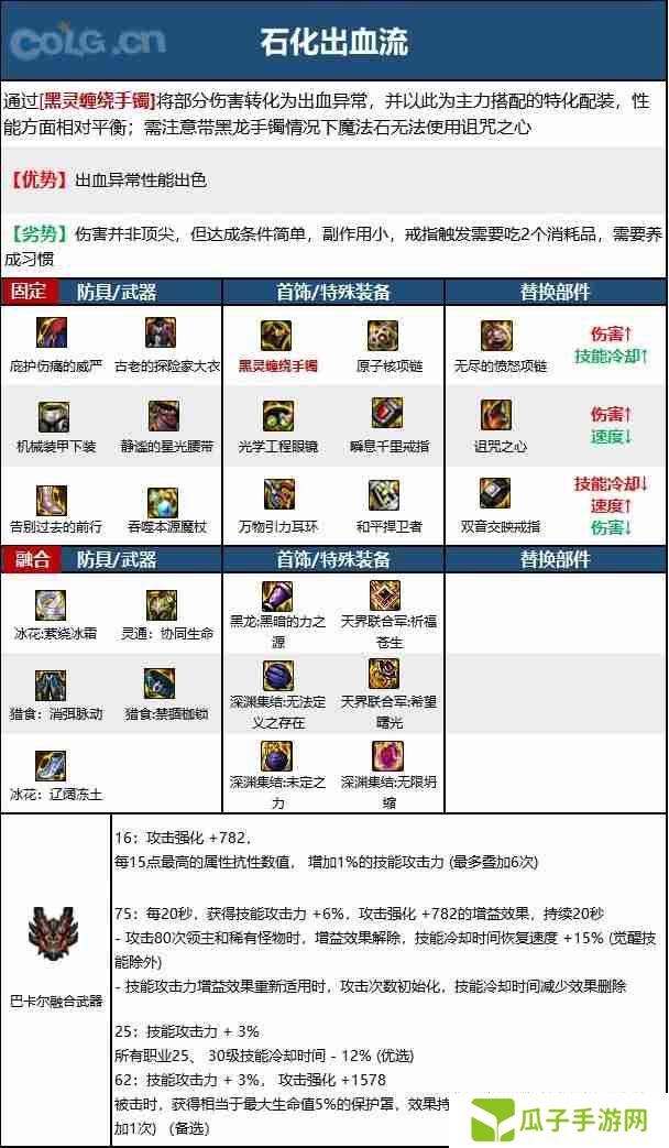 dnf110版本魔皇毕业装备怎么搭配-魔皇110级装备最强搭配推荐