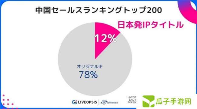 历经五年磨难，《数码宝贝：源码》找到了破局之路