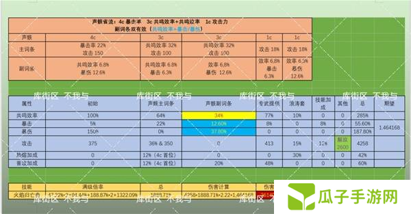 鸣潮布兰特声骸如何选择 布兰特声骸选择选择推荐[多图]图片5