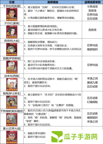 火影忍者忍者新世代22