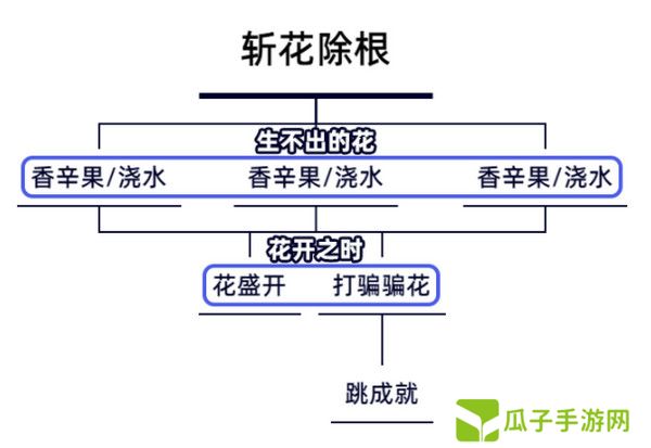 原神生不出的花隐藏成就攻略 生不出的花骗骗花在哪里收集[多图]图片2