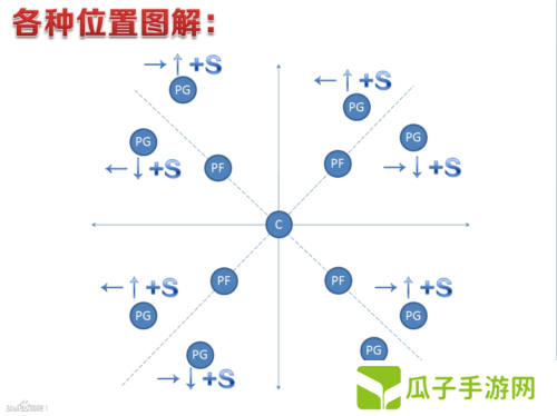 街头篮球2