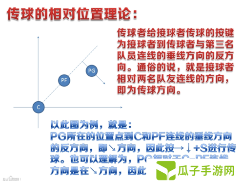 街头篮球1