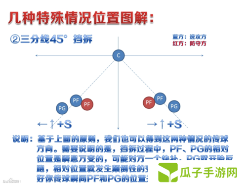 街头篮球4