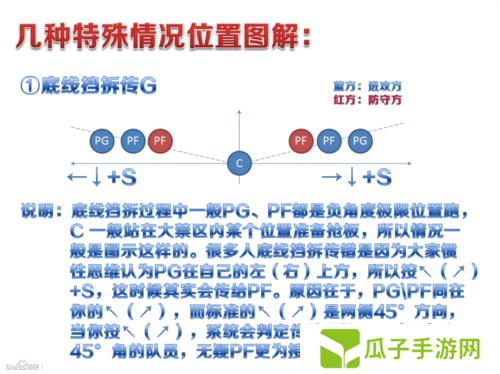 街头篮球3
