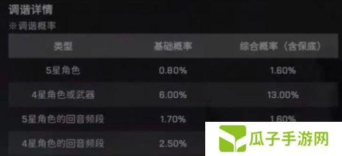 鸣潮抽卡保底系统介绍1