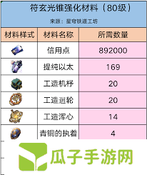 崩坏星穹铁道如何获取符玄养成材料