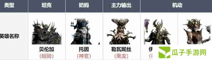 龙息神寂召唤流阵容搭配思路-龙息神寂召唤流阵容怎么搭配