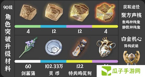 鸣潮珂莱塔养成材料有哪些 珂莱塔如何培养[多图]图片2