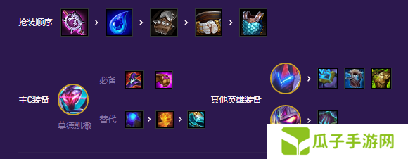 云顶之弈s8爆杀流九五阵容介绍