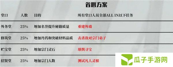 鬼谷八荒宗门玩法攻略 当宗主的方法[多图]图片7