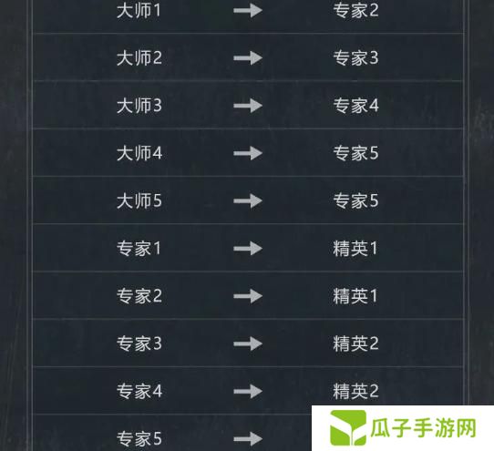 暗区突围s12段位继承规则是什么