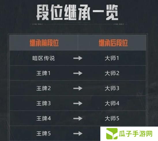 暗区突围s12段位继承规则是什么