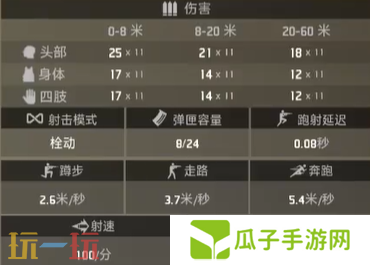 界外狂潮屠夫好用吗 屠夫属性一览