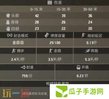 界外狂潮恶犬好用吗 恶犬属性一览