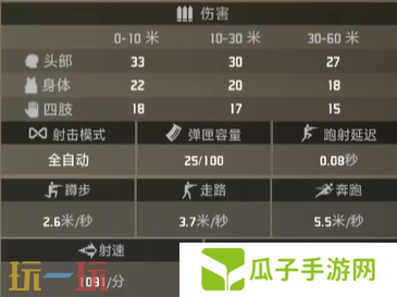 界外狂潮威压好用吗 威压属性一览