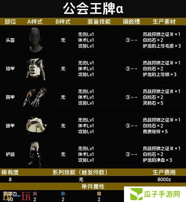 怪物猎人荒野公会王牌α套装图鉴 公会王牌α套装技能与制作材料一览