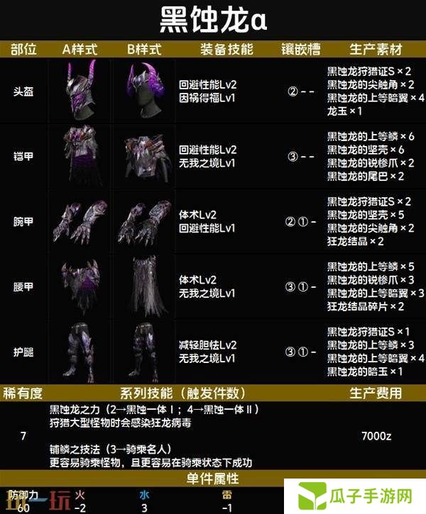 怪物猎人荒野黑蚀龙α套装图鉴 黑蚀龙α套装技能与制作材料一览
