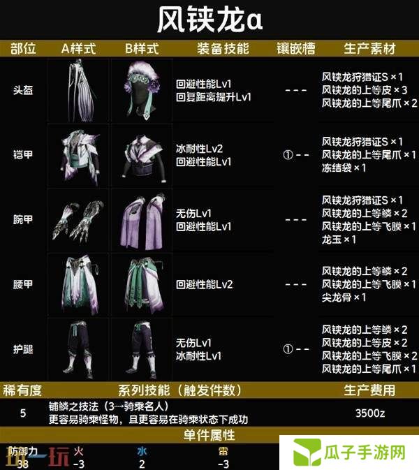 怪物猎人荒野风铗龙α套装图鉴 风铗龙α套装技能与制作材料一览
