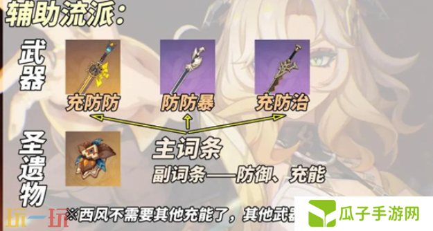 原神希诺宁辅助流怎么养 希诺宁辅助流养成攻略