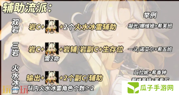 原神希诺宁辅助流怎么养 希诺宁辅助流养成攻略