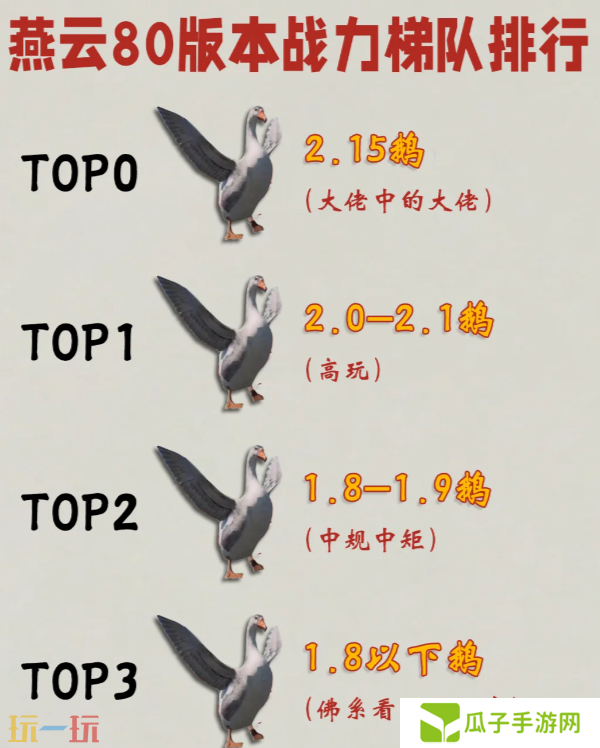 燕云十六声T0战力是多少 80级战力梯队排行